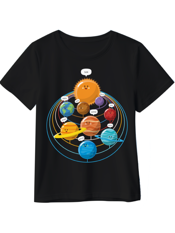 Solar System